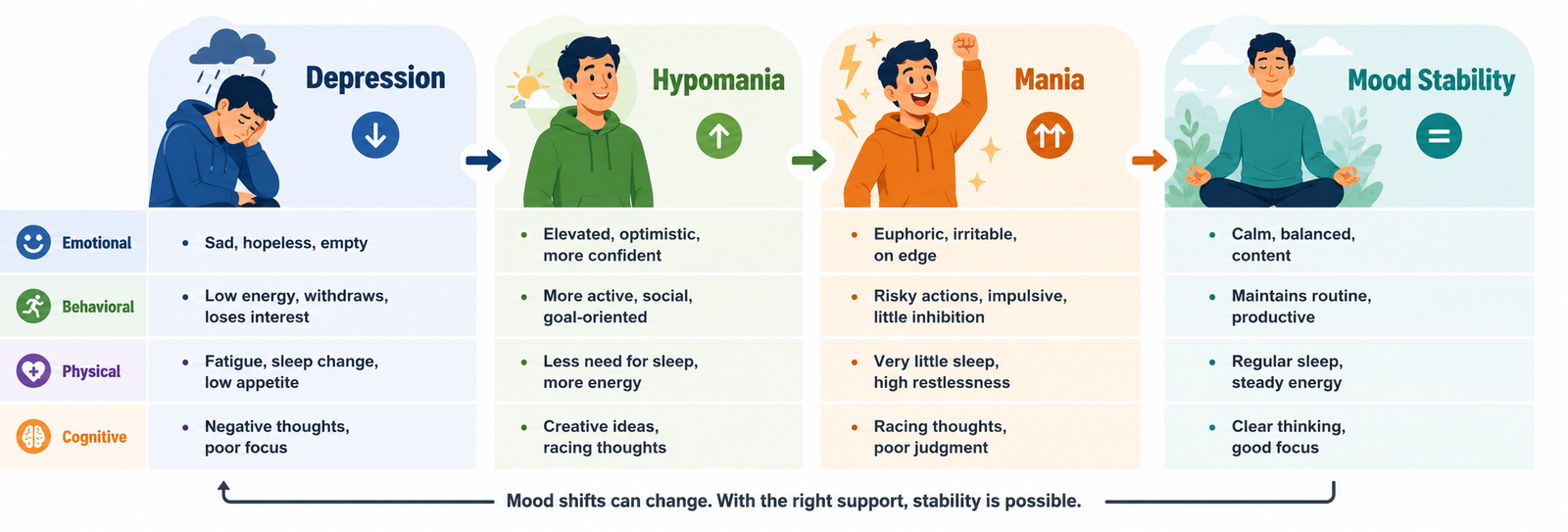 Bipolar Psychiatrist Delhi