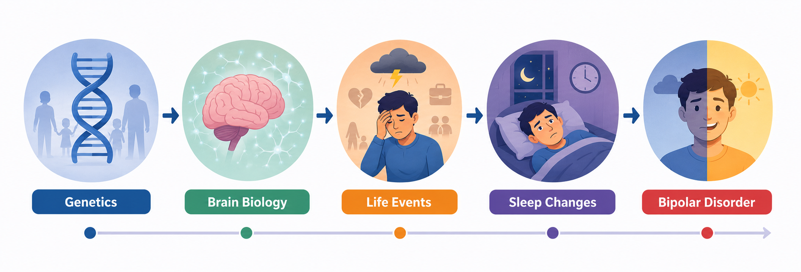 Mental health consultation