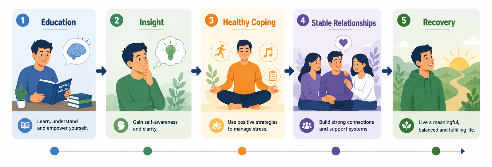 Mood Disorder Treatment Delhi
