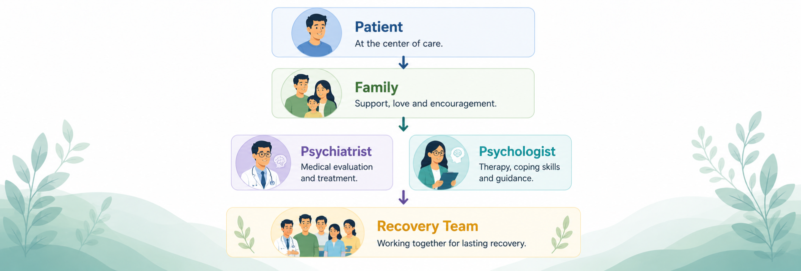 Bipolar Counselling