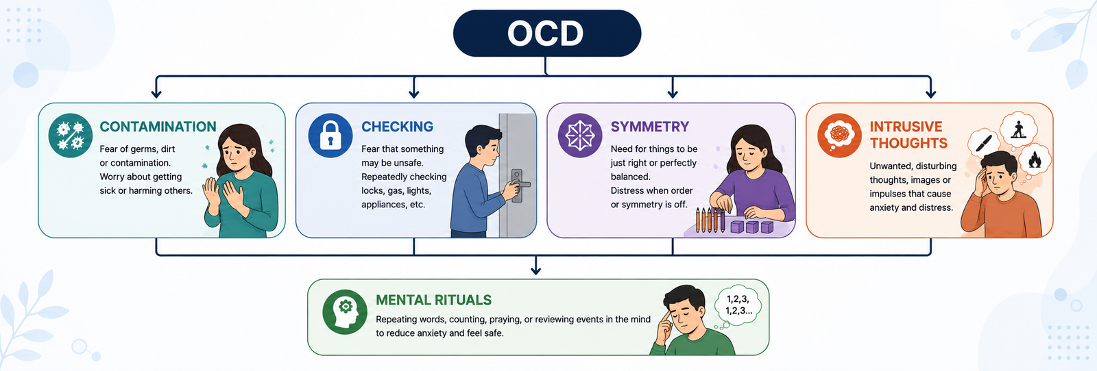 OCD Treatment