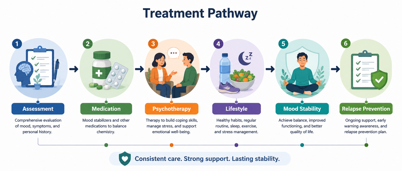 Bipolar Depression Treatment