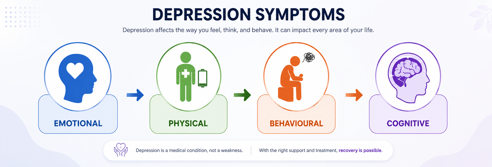 Depression Symptoms