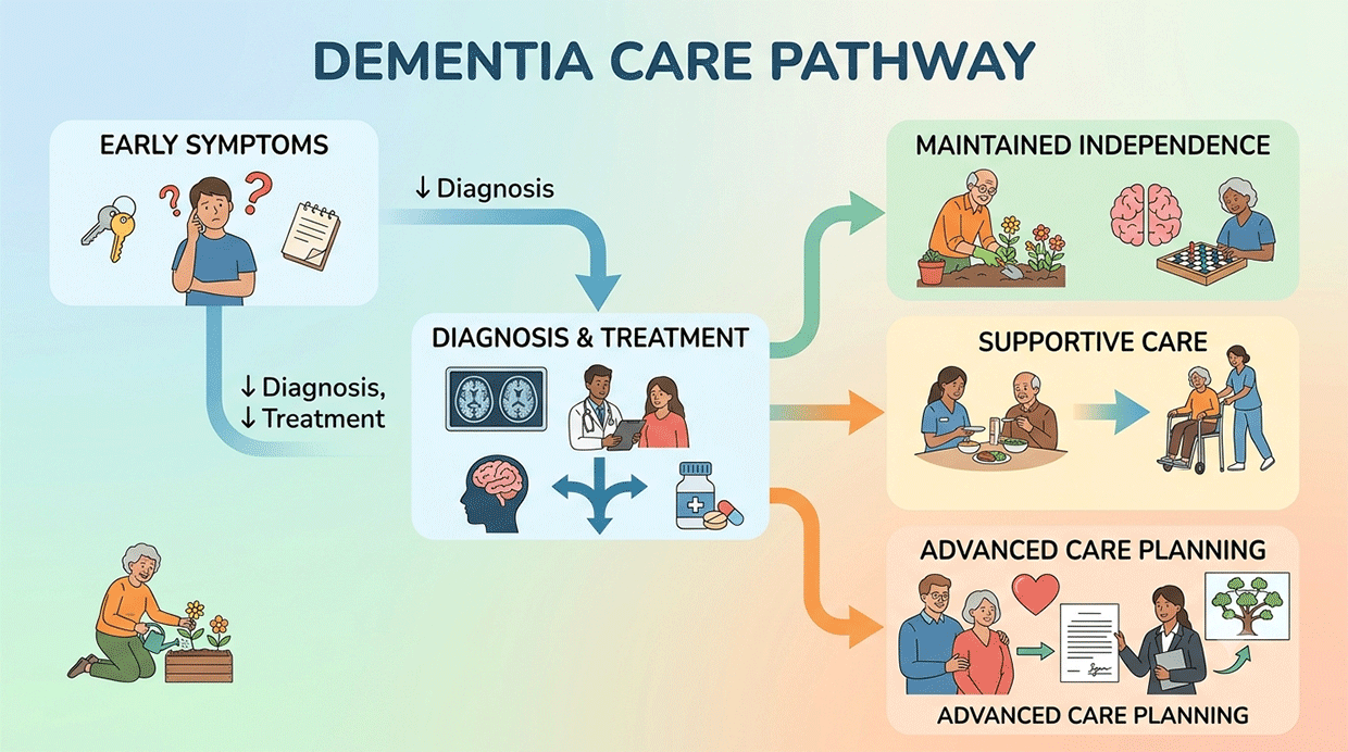 Dementia Care in Delhi