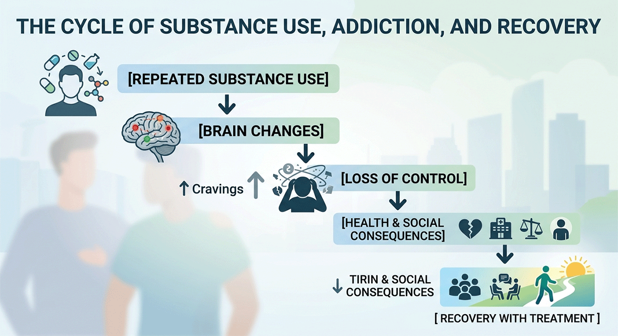 Substance Use Disorder