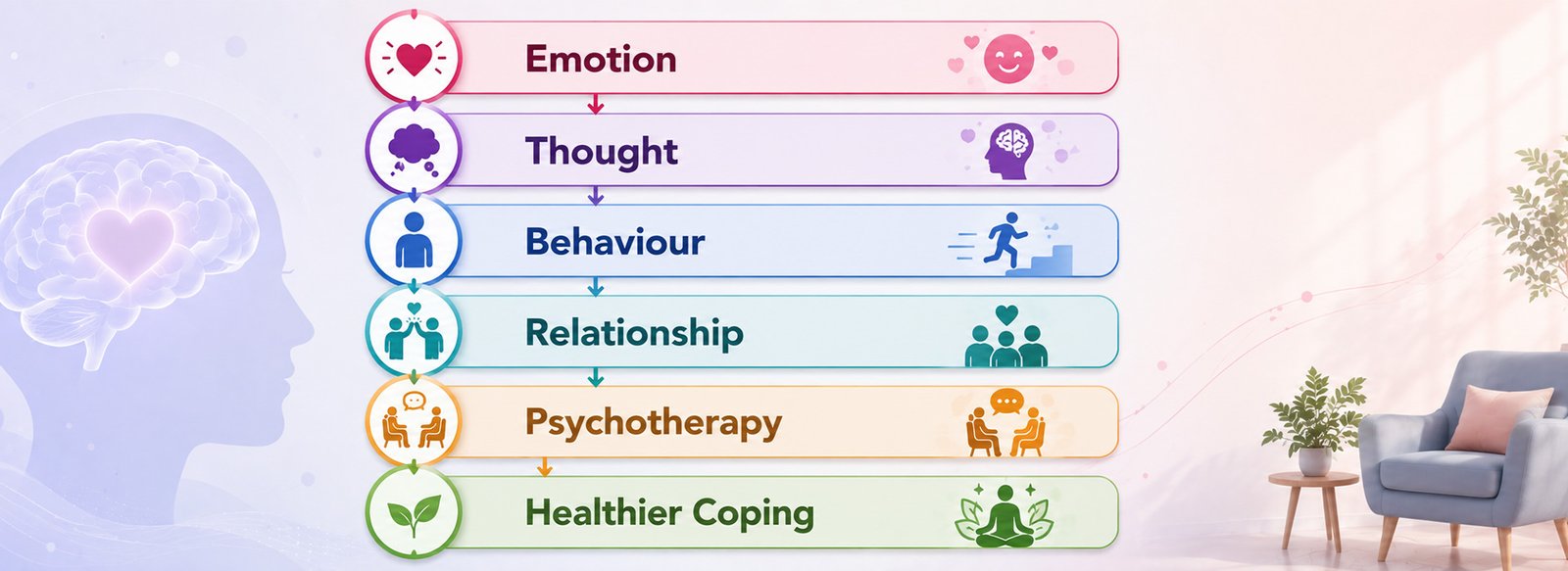 Personality Disorder Psychiatrist
