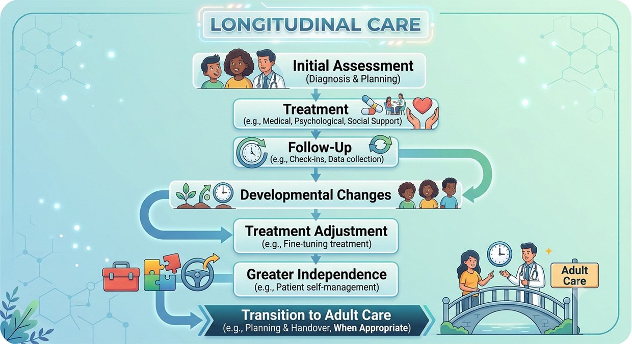 Long-Term Child Psychiatrist