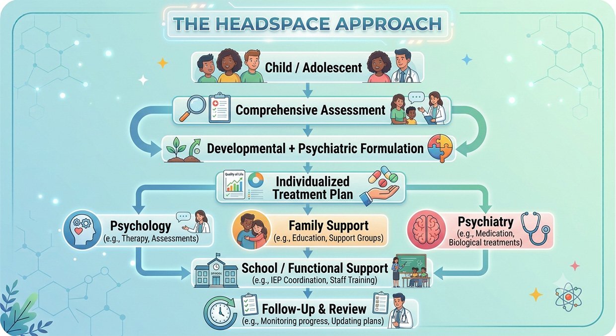 Clinic for Child & Adolescent Psychiatry